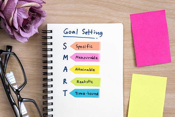 how to set your financial goals