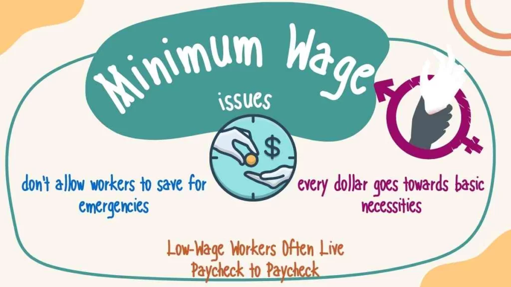 Livable Wage