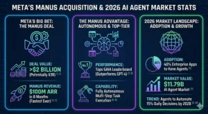 Autonomous AI Agents
